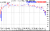 Solar PV/Inverter Performance Photovoltaic Panel Voltage Output