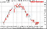 Solar PV/Inverter Performance Daily Energy Production Per Minute