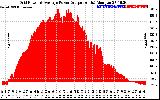 Solar PV/Inverter Performance Inverter Power Output