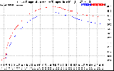 Solar PV/Inverter Performance Inverter Operating Temperature