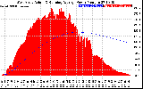 Solar PV/Inverter Performance West Array Actual & Running Average Power Output