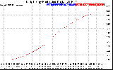 Solar PV/Inverter Performance Daily Energy Production