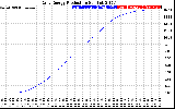 Solar PV/Inverter Performance Daily Energy Production