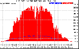 Solar PV/Inverter Performance Grid Power & Solar Radiation