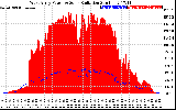Solar PV/Inverter Performance West Array Power Output & Solar Radiation