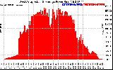 Solar PV/Inverter Performance West Array Actual & Average Power Output