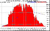 Solar PV/Inverter Performance West Array Actual & Running Average Power Output