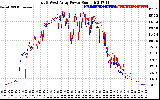 Solar PV/Inverter Performance Photovoltaic Panel Power Output