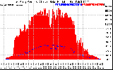 Solar PV/Inverter Performance East Array Power Output & Effective Solar Radiation