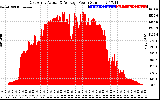 Solar PV/Inverter Performance East Array Actual & Average Power Output
