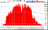 Solar PV/Inverter Performance East Array Actual & Running Average Power Output