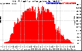 Solar PV/Inverter Performance Total PV Panel Power Output