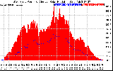 Solar PV/Inverter Performance West Array Power Output & Effective Solar Radiation