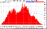 Solar PV/Inverter Performance West Array Actual & Running Average Power Output