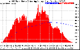 Solar PV/Inverter Performance Total PV Panel & Running Average Power Output