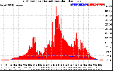 Solar PV/Inverter Performance Grid Power & Solar Radiation