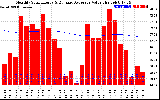 Solar PV/Inverter Performance Monthly Solar Energy Production Value Running Average