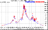 Solar PV/Inverter Performance Photovoltaic Panel Power Output