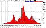 Solar PV/Inverter Performance East Array Actual & Running Average Power Output
