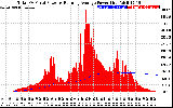 Solar PV/Inverter Performance Total PV Panel & Running Average Power Output
