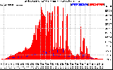 Solar PV/Inverter Performance Grid Power & Solar Radiation