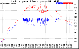 Solar PV/Inverter Performance Inverter Operating Temperature