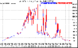 Solar PV/Inverter Performance Photovoltaic Panel Power Output