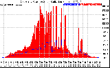 Solar PV/Inverter Performance East Array Power Output & Solar Radiation