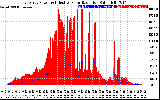 Solar PV/Inverter Performance East Array Power Output & Effective Solar Radiation