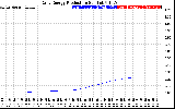 Solar PV/Inverter Performance Daily Energy Production