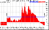 Solar PV/Inverter Performance Inverter Power Output