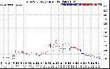 Solar PV/Inverter Performance Photovoltaic Panel Current Output