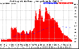 Solar PV/Inverter Performance West Array Actual & Running Average Power Output
