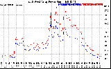 Solar PV/Inverter Performance Photovoltaic Panel Power Output