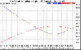 Solar PV/Inverter Performance Sun Altitude Angle & Sun Incidence Angle on PV Panels