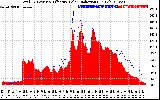 Solar PV/Inverter Performance Total PV Panel Power Output & Effective Solar Radiation