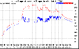 Solar PV/Inverter Performance Inverter Operating Temperature