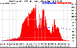 Solar PV/Inverter Performance West Array Actual & Running Average Power Output