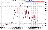 Solar PV/Inverter Performance Photovoltaic Panel Power Output