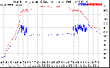 Solar PV/Inverter Performance Inverter Operating Temperature