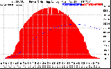 Solar PV/Inverter Performance Total PV Panel & Running Average Power Output