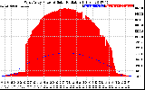 Solar PV/Inverter Performance West Array Power Output & Solar Radiation