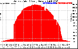 Solar PV/Inverter Performance West Array Actual & Average Power Output