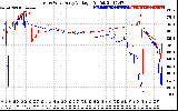 Solar PV/Inverter Performance Photovoltaic Panel Voltage Output