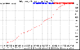 Solar PV/Inverter Performance Daily Energy Production
