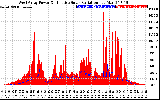 Solar PV/Inverter Performance West Array Power Output & Effective Solar Radiation