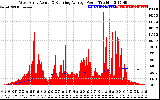 Solar PV/Inverter Performance West Array Actual & Running Average Power Output