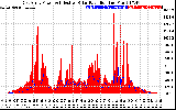 Solar PV/Inverter Performance East Array Power Output & Effective Solar Radiation