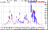 Solar PV/Inverter Performance PV Panel Power Output & Inverter Power Output