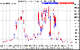 Solar PV/Inverter Performance Photovoltaic Panel Power Output